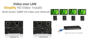 Picture for category Video Over LAN (IP) Solutions